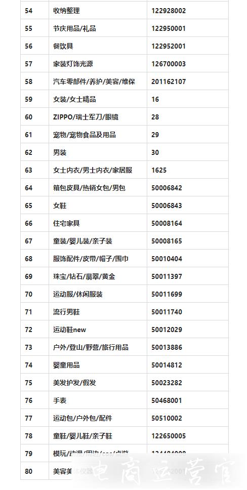 紅包簽到日常活動(dòng)招商類目有哪些?需要注意什么?